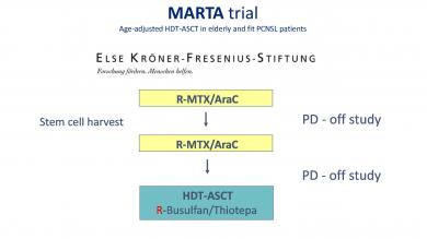 Behandlungsschema MARTA Studie