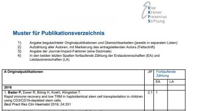 Publikationsverzeichnis: Else Kröner Clinician Scientist Professuren 2021