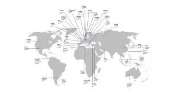 World map illustrating the international report of LRRK2 mutation carriers Legend: Countries are in bold, number of centers involved are indicated underneath and the number of carriers from the initial survey is written (N)