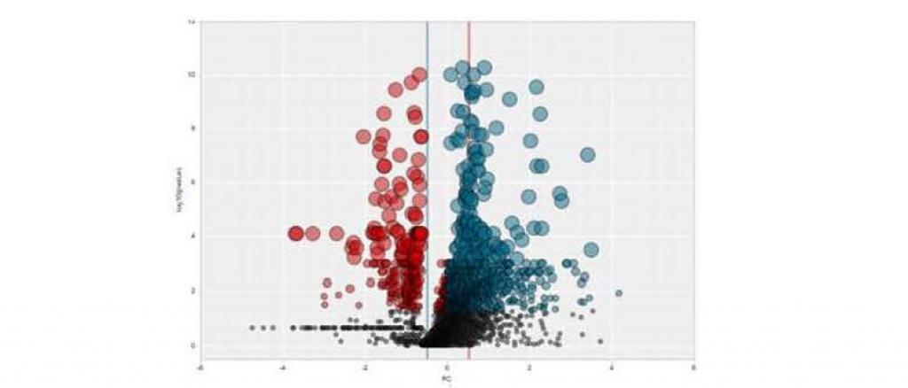 Proteomics analysis of spleen vs. bone marrow neutrophils