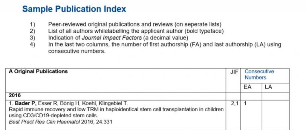 Sample Publication Index