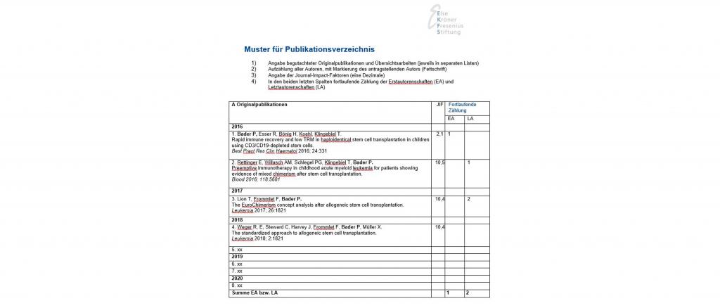 Image: Medical Scientist Kolleg: Muster für Publikationsverzeichnis