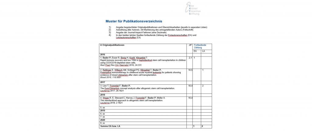 Image: Medical Scientist Kolleg: Muster für Publikationsverzeichnis