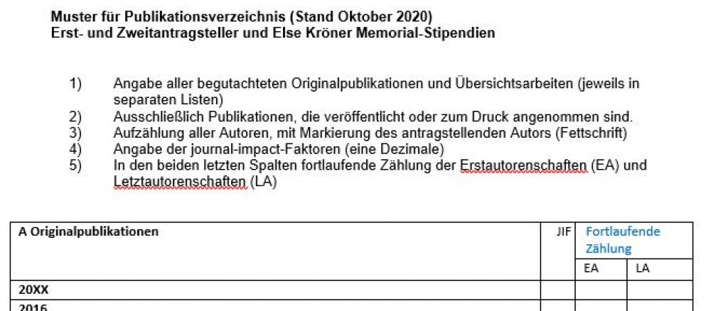 Memorial-Stipendien 2021: Publikationsverzeichnis