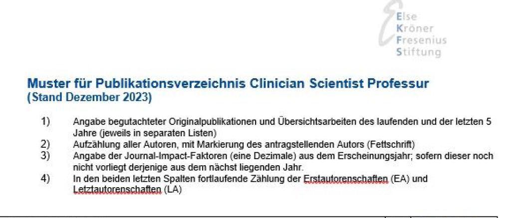 Clinician Scientist Professur 2024: Publikationsverzeichnis